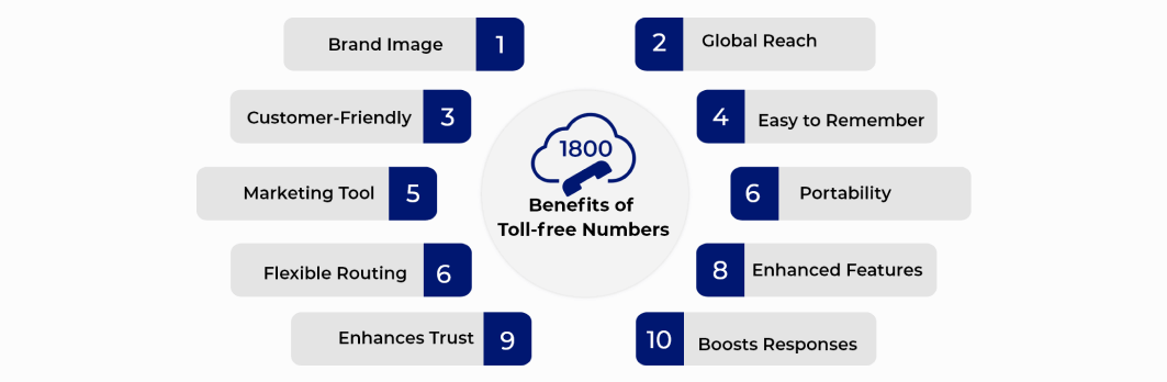Toll Free Number Solution Provider in India