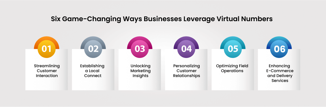 6 Game changing ways business leverage virtual numbers