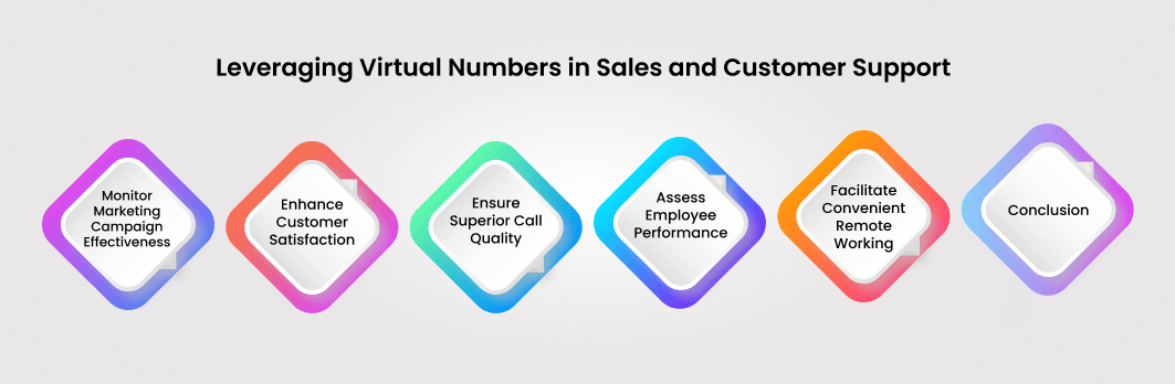 Leveraging Virtual Number in Sales