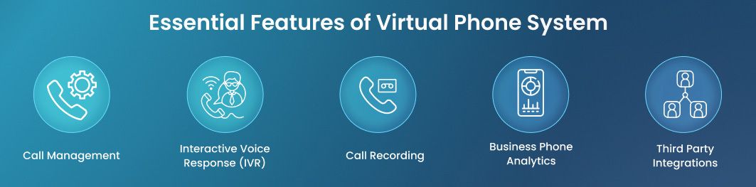 Virtual Phone System Feature