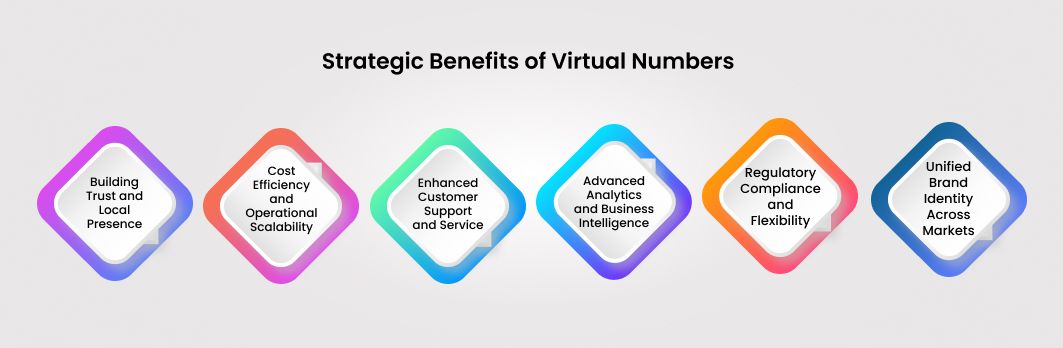 Benefits of Virtual Number